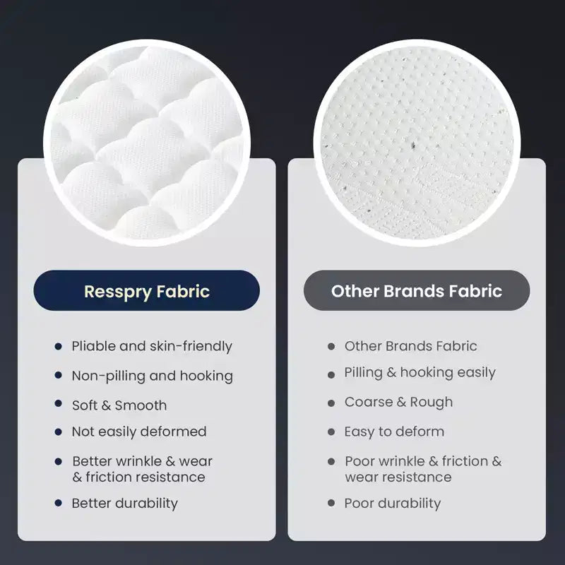 Resspry Matelas hybride à ressorts et mousse à mémoire de forme Gel de 30 cm, essai à domicile de 120 nuits, collection Apex