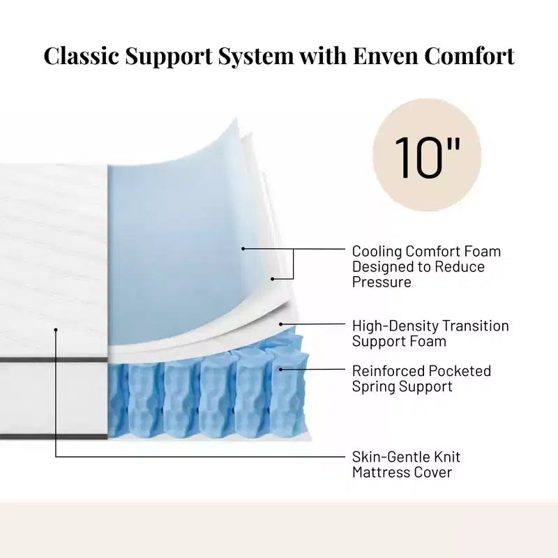 Matelas King Atlas Mattress 10 à ressorts, housse respirante, fermeté moelleuse